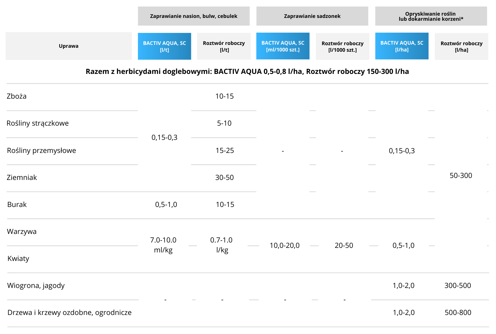 Dawkowanie_Bactiv-Aqua