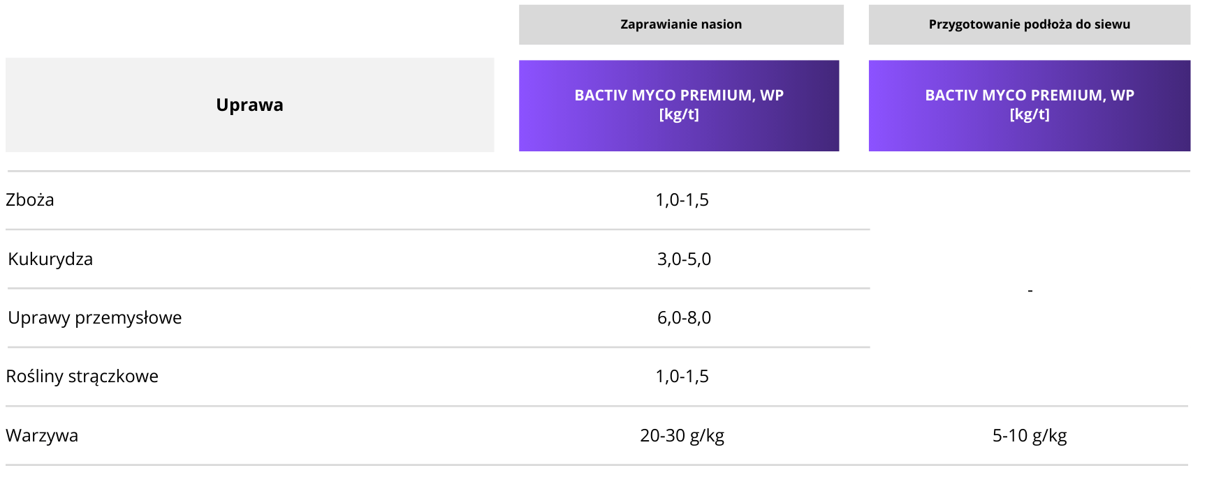 Dawkowanie_Bactiv-Myco-Premium